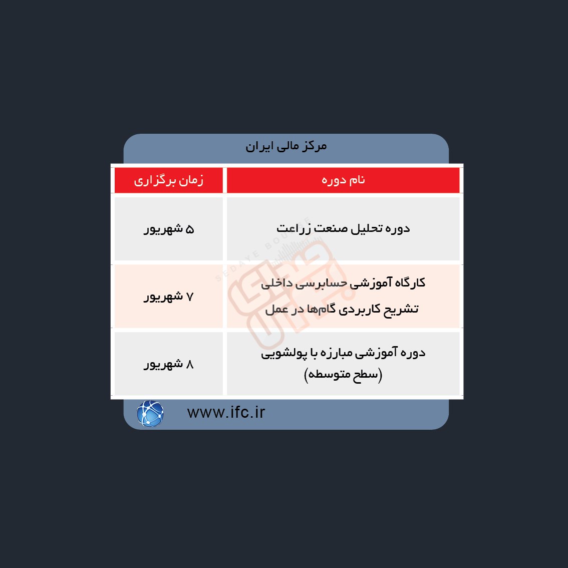 دوره های آموزش مالی در هفته آینده