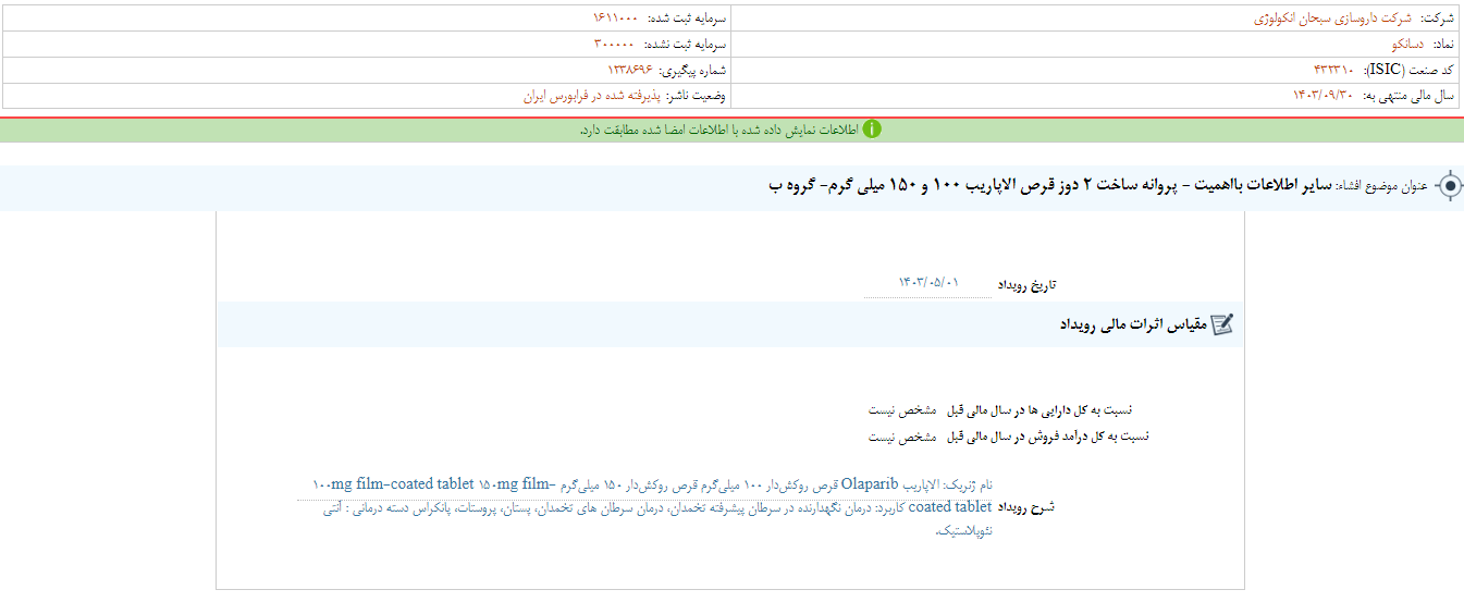 این شرکت دارویی برای درمان سرطان قرص تولید می کند