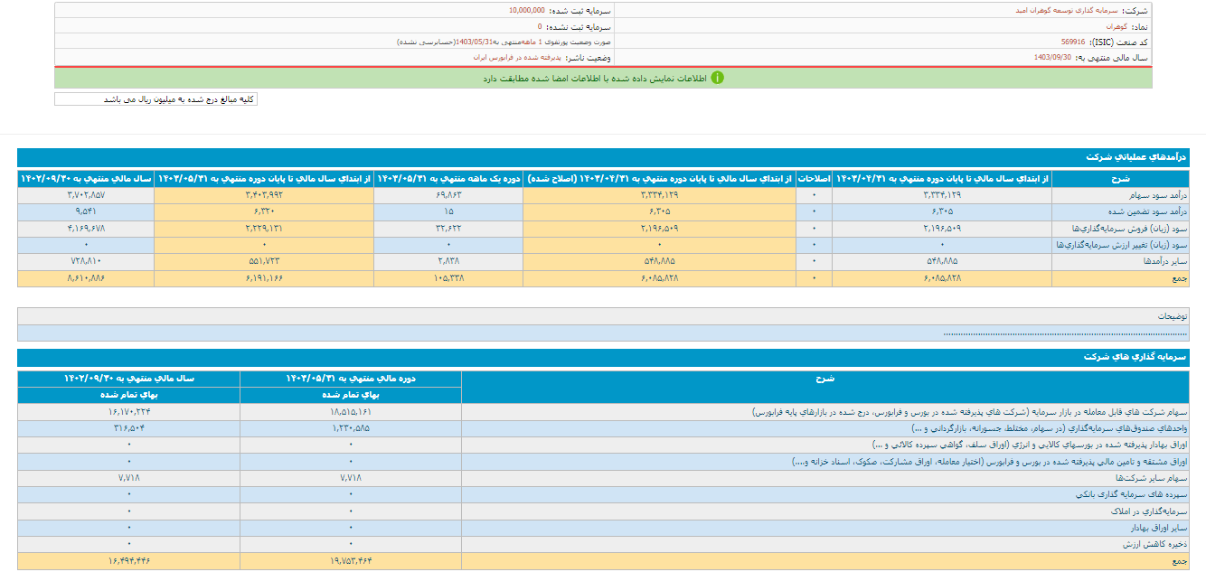 گوهران در مرداد ماه بدون حاصل بود