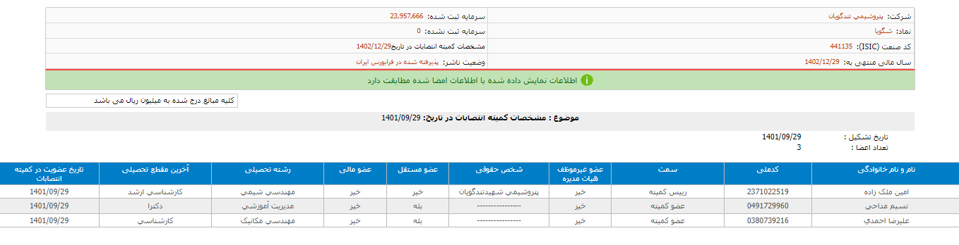 انتصابات جدید در شگویا