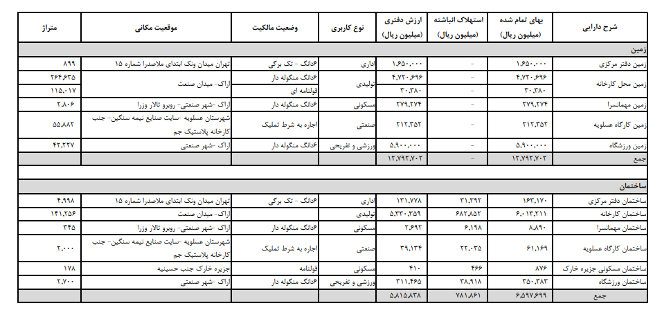 جزییات زمین و ساختمان فاذر