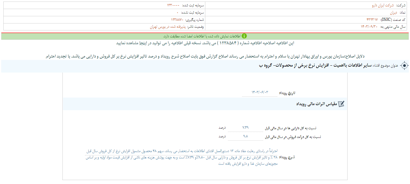 دیران از افزایش نرخ برخی از محصولات خبر داد