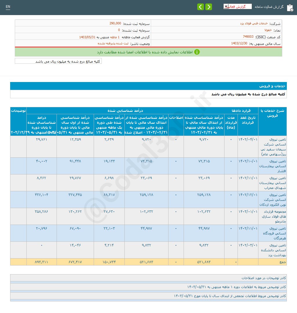 رشد درآمد خفولا در این ماه