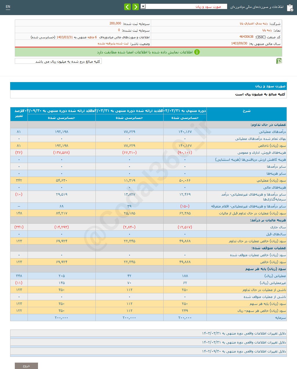 رتبه پایا ۶ ماهه چقدر سود شناسایی کرد؟