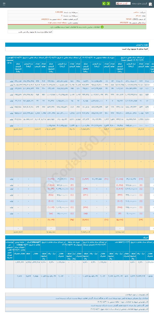 غسالم در مرداد ماه چگونه بود؟