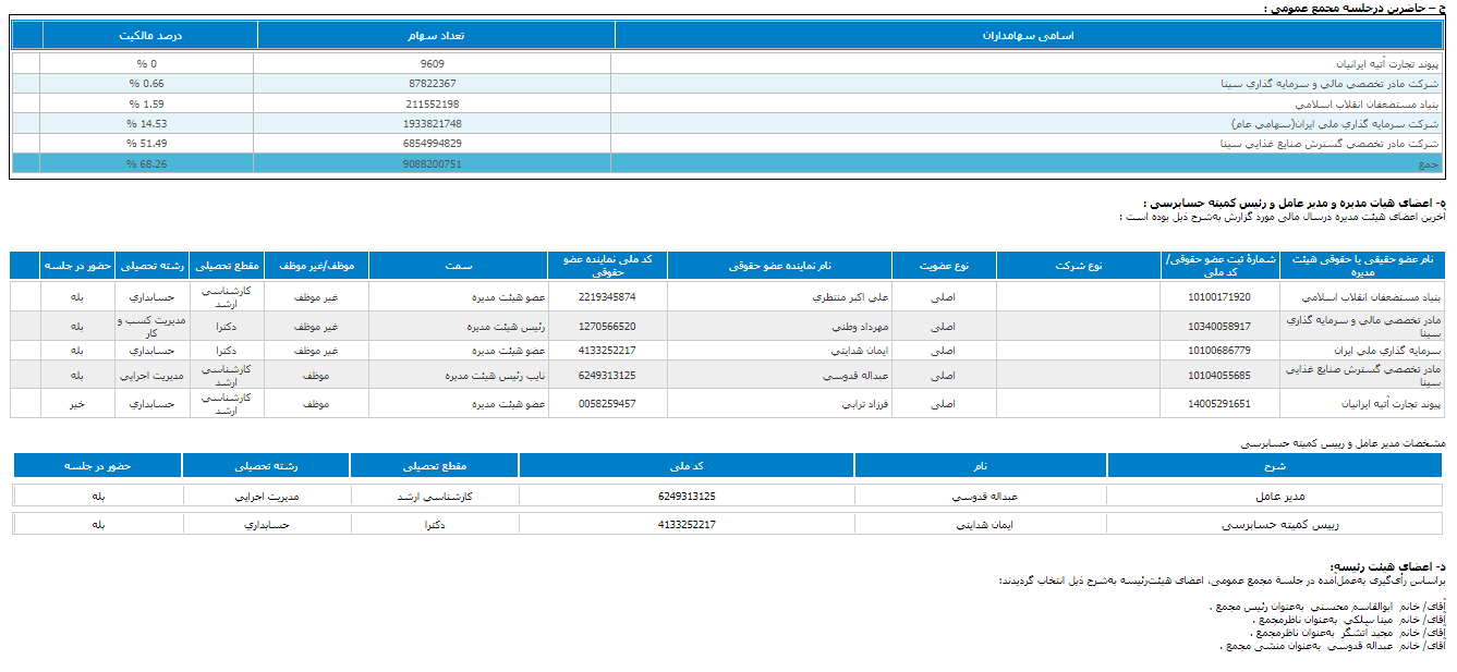 تصویب اساسنامه غپاک