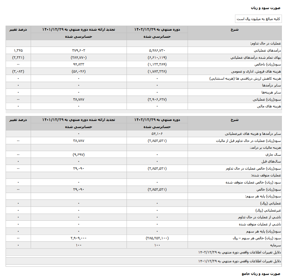 مشعل پویا اسپادانا چقدر درآمد داشت؟