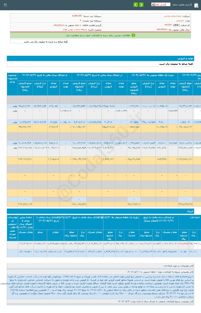 کسب درآمد ۳۷ هزار میلیاردی برای این شرکت پتروشیمی