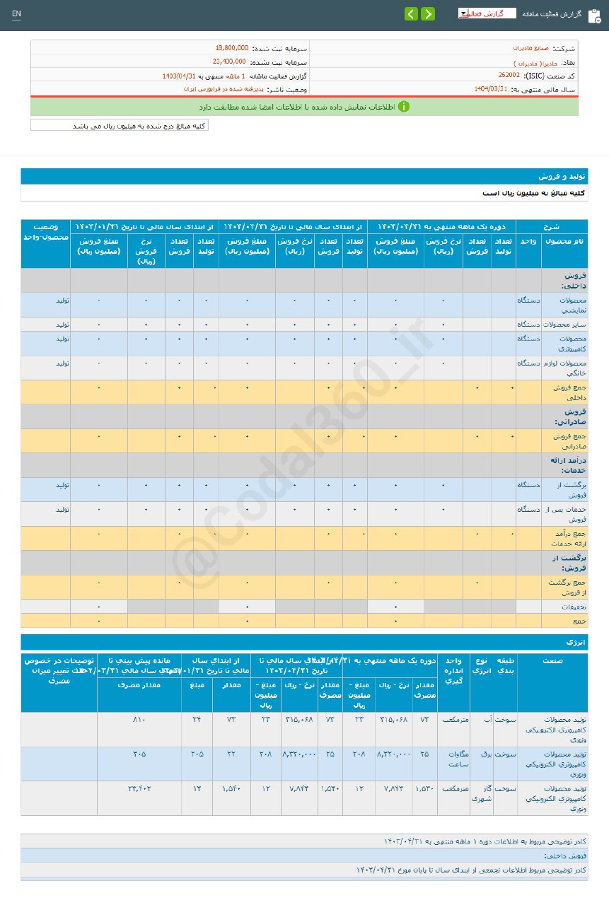 مادیرا چقدر فروش داشت؟