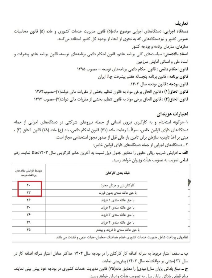 افزایش ۲۰ تا ۴۵ درصدی حقوق کارمندان + سند