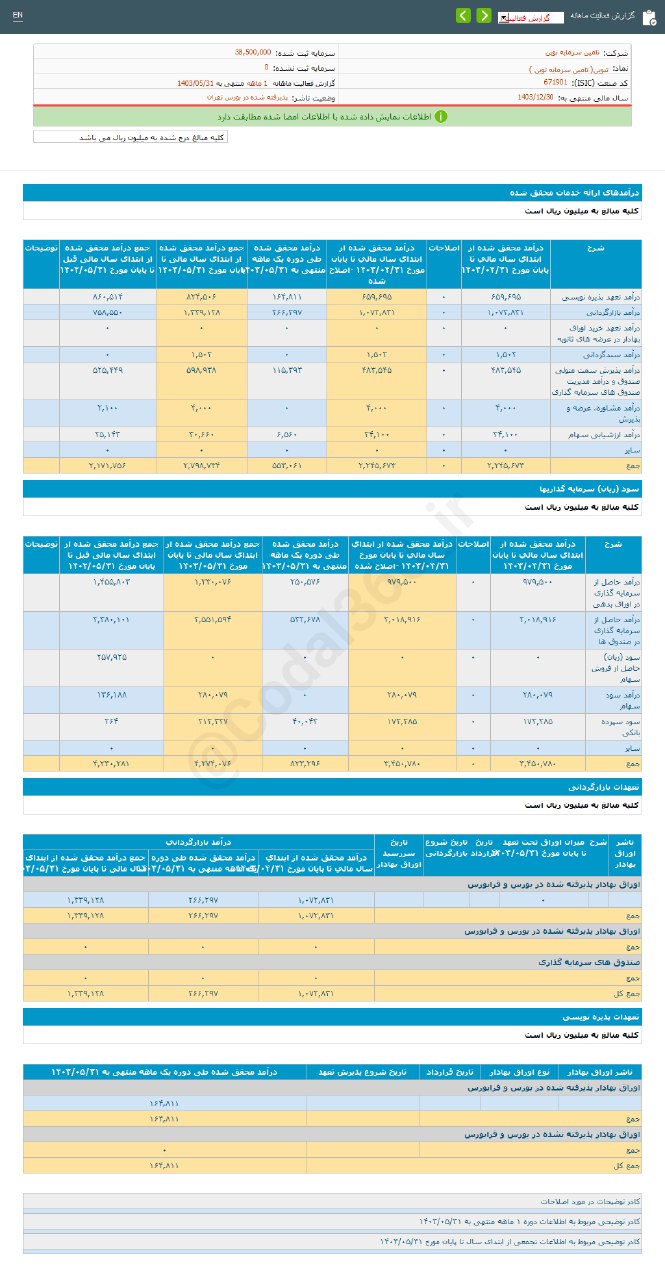 تنوین درآمد ۵ ماهه را بررسی کرد