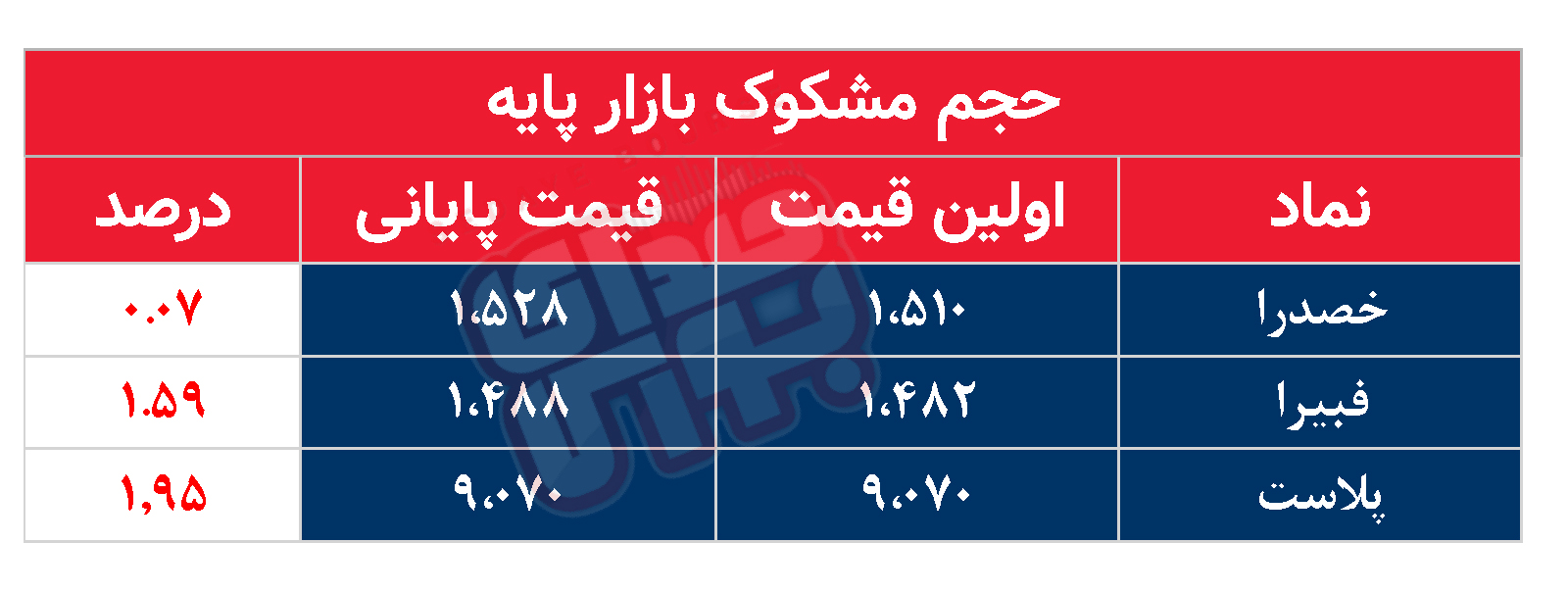 کدام نمادها امروز مشکوک بودند؟ ۱۰ شهریور ۱۴۰۳