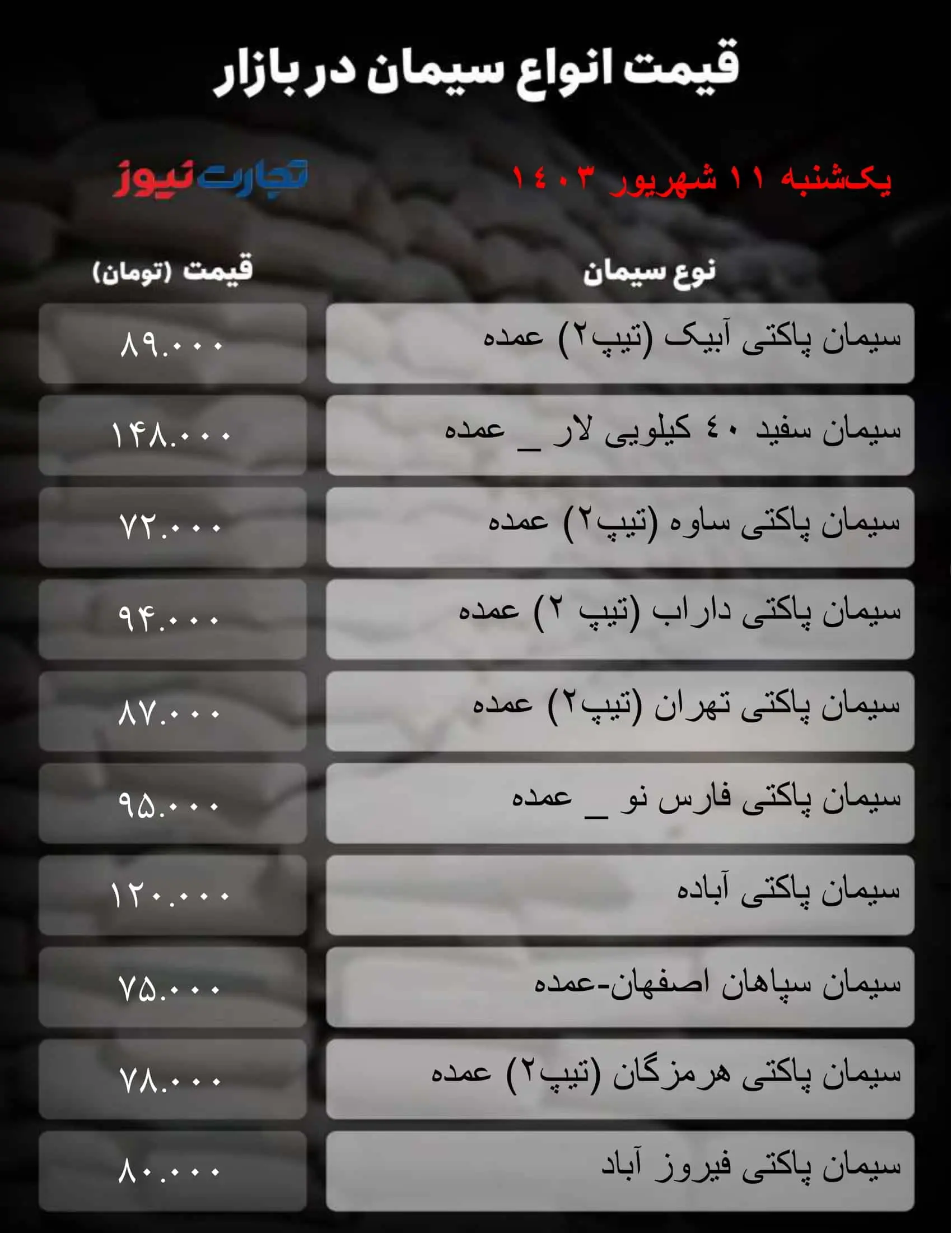 نرخ روز سیمان امروز ۱۱ شهریور + جدول قیمت