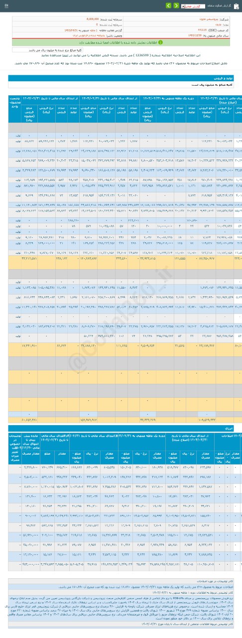 مارون چقدر فروش داشت؟