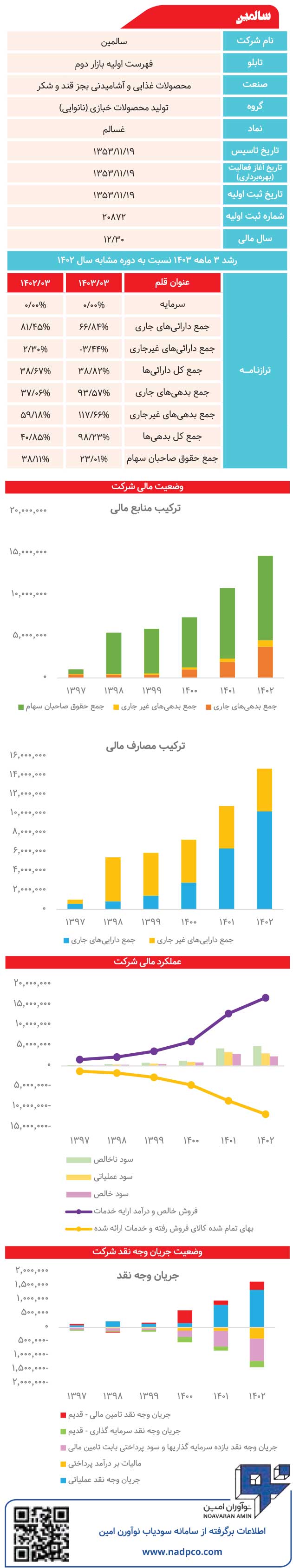 سالمین زیر ذرهبین