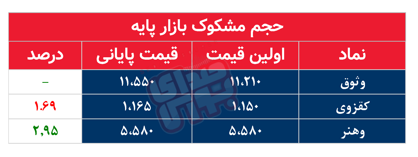 کدام نمادها امروز مشکوک بودند؟ ۱۸ شهریور ۱۴۰۳