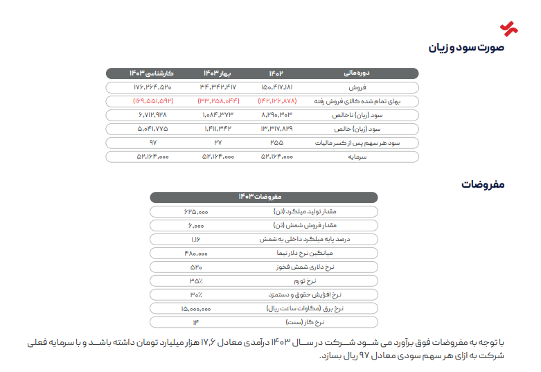 پیش بینی آینده سود کویر چقدر است؟