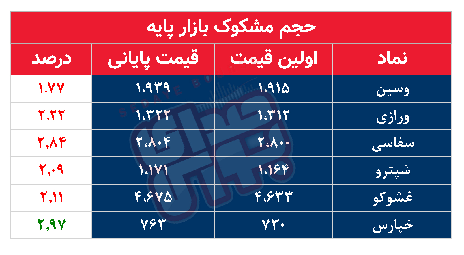کدام نمادها امروز مشکوک بودند؟ ۱۹ شهریور ۱۴۰۳