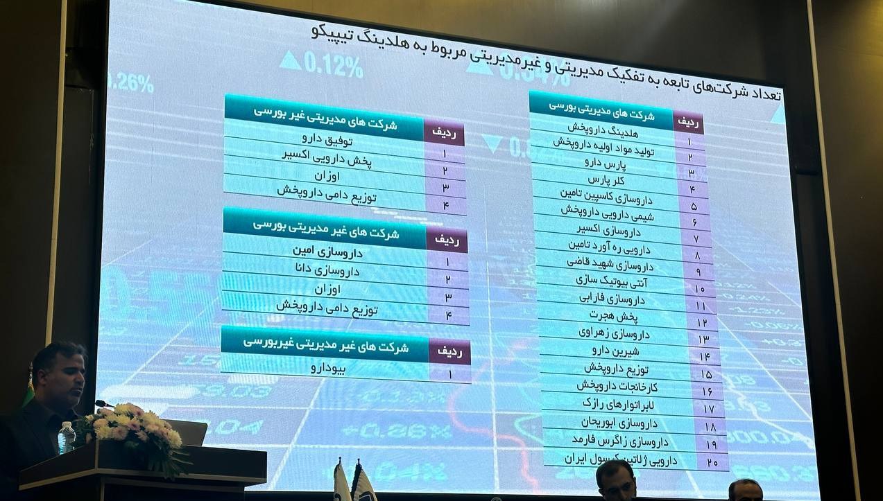 ۲۰ زیر مجموعه «تیپیکو» تجدیدارزیابی می‌شود