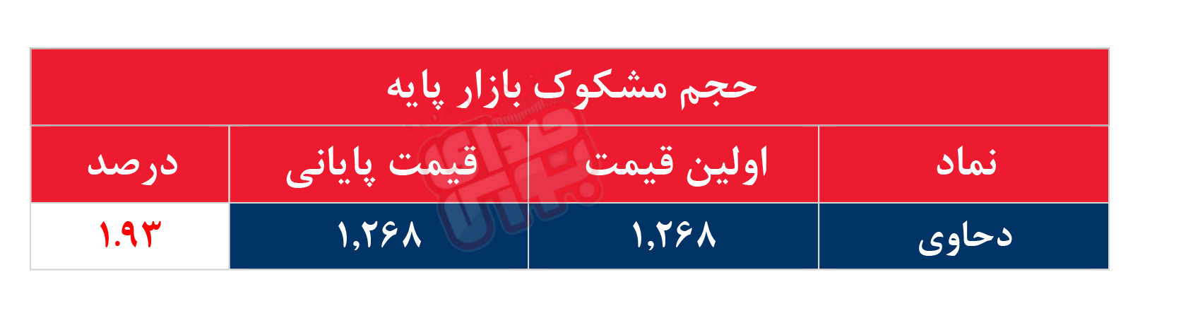 کدام نمادها امروز مشکوک بودند؟ ۲۰ شهریور ۱۴۰۳