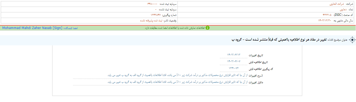 افزایش نرخ محصولات گروه دحاوی را تغییر داد