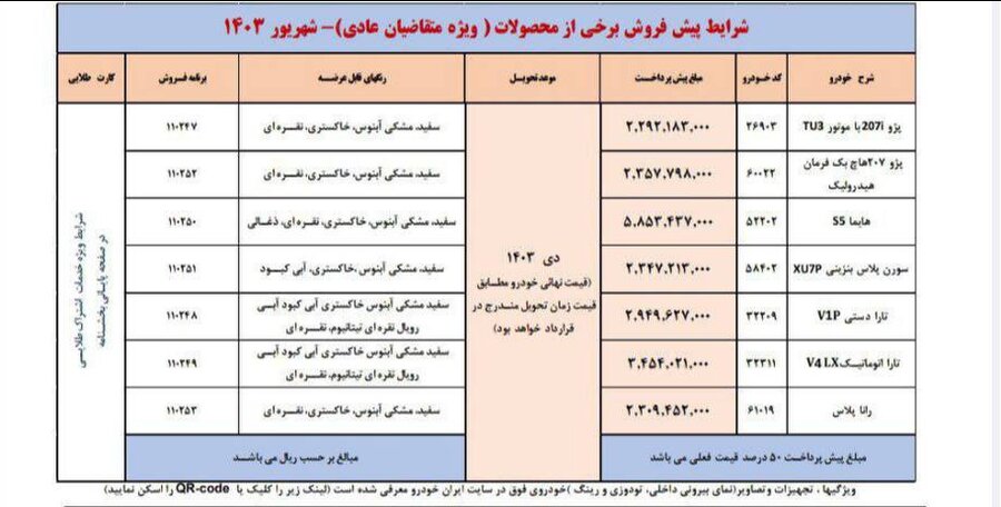 امکان واریز وجه طرح پیش‌فروش ایران‌خودرو فراهم شد