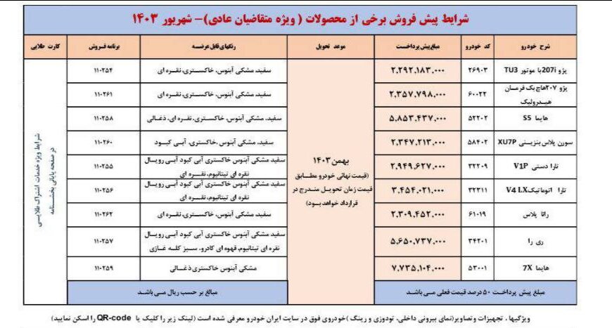 امکان واریز وجه طرح پیش‌فروش ایران‌خودرو فراهم شد