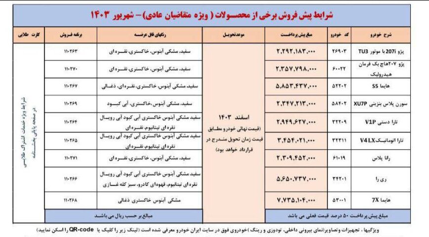 امکان واریز وجه طرح پیش‌فروش ایران‌خودرو فراهم شد