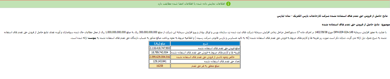 نتایج فروش حق تقدم لپارس چه شد؟