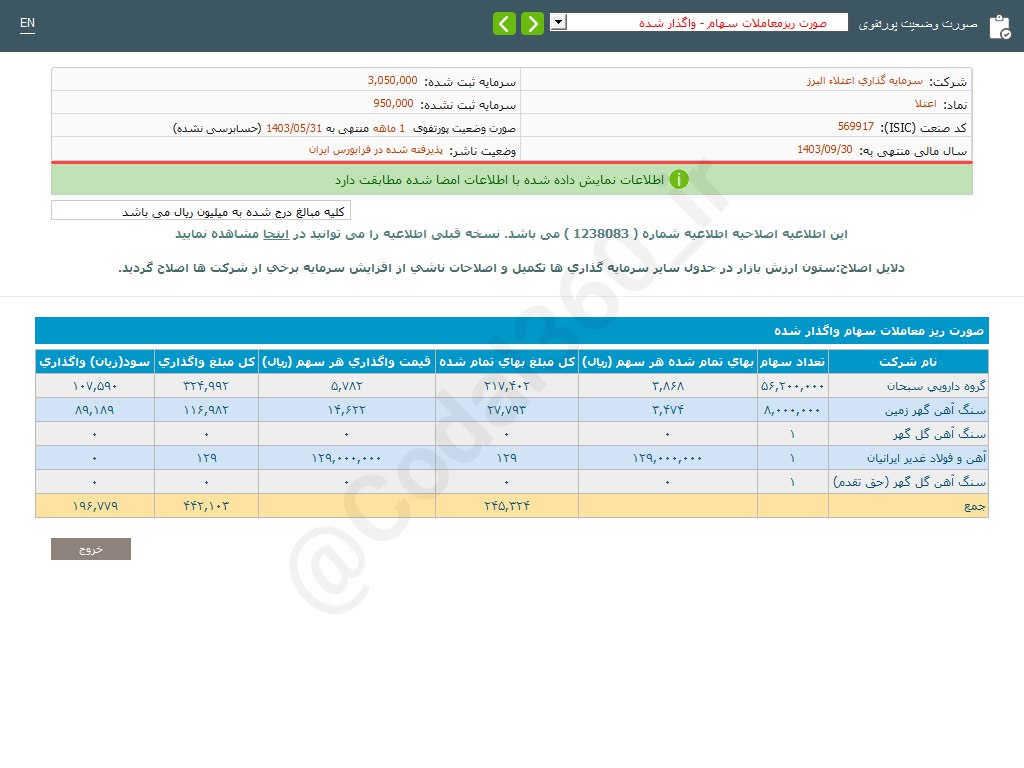 اعتلا از واگذاری سهام چقدر سود کرد؟