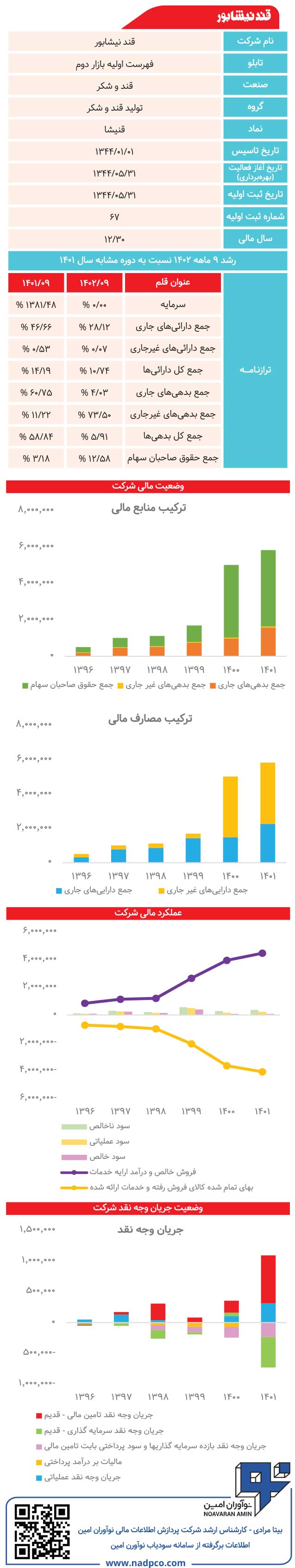 قند نیشابور زیر ذره‌یین