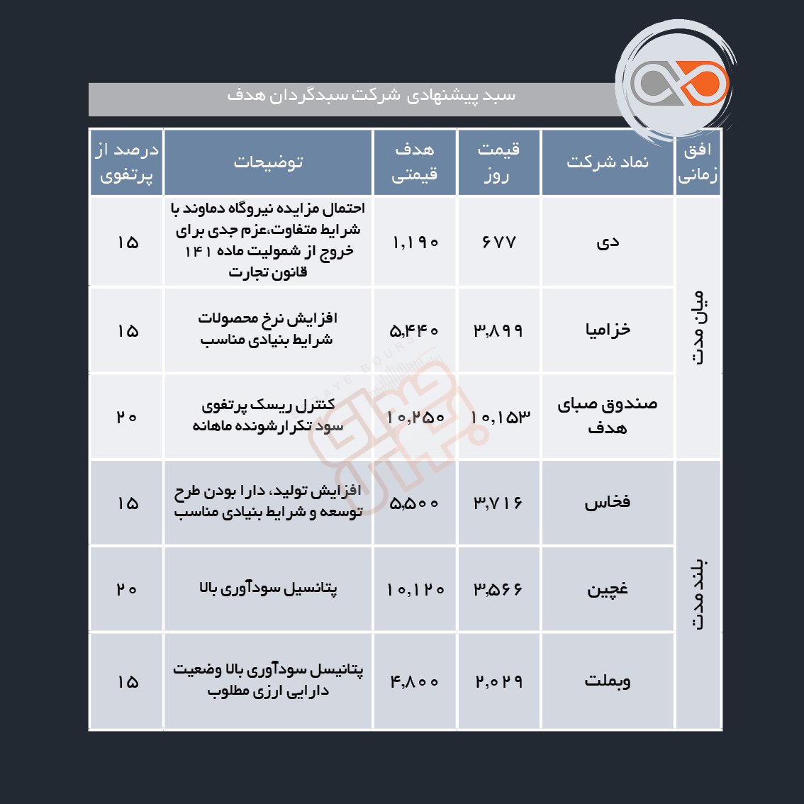 سبدهای پیشنهادی هفته چهارم شهریور ماه