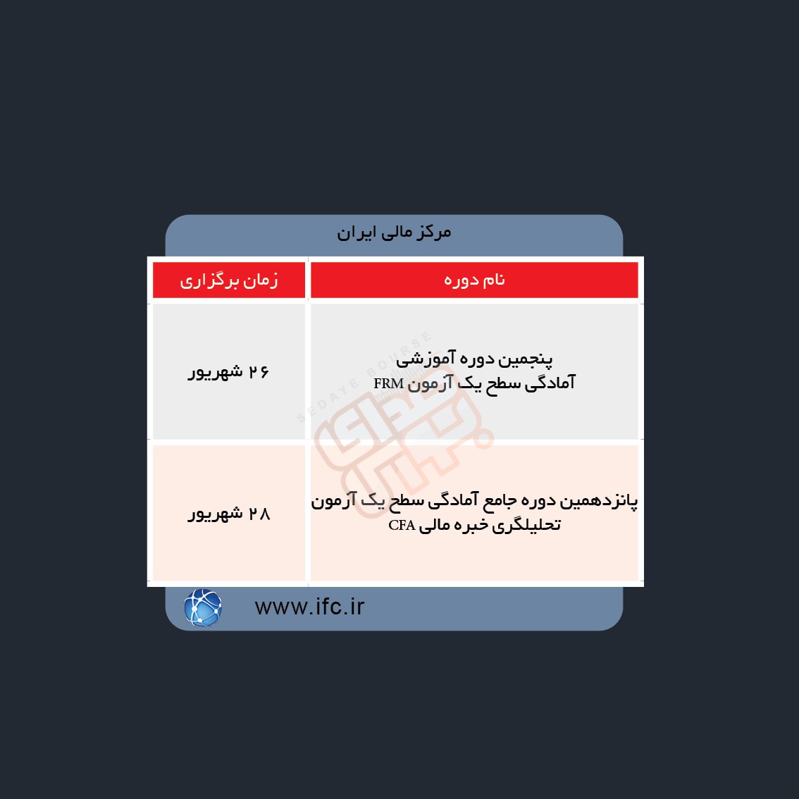 دوره های آموزش مالی در هفته آینده