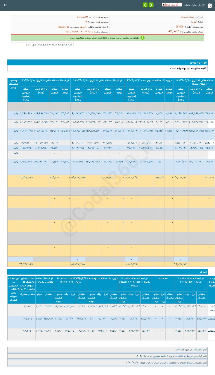 عملکرد خوب گلدیرا در آخرین ماه تابستان