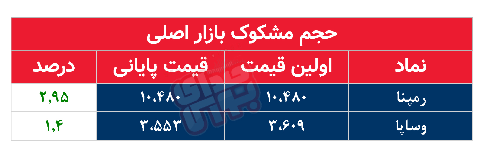 کدام نمادها امروز مشکوک بودند؟ ۲۴ شهریور ۱۴۰۳