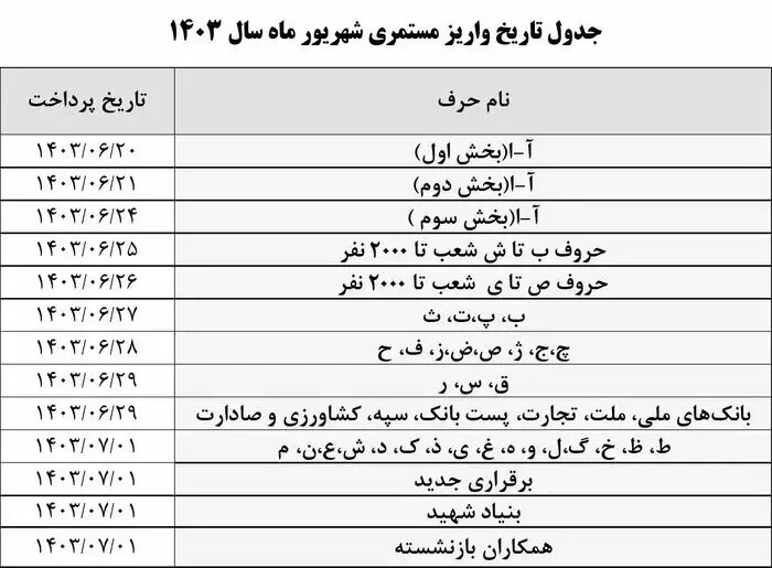 انتشار جدول زمان بندی واریز حقوق بازنشستگان