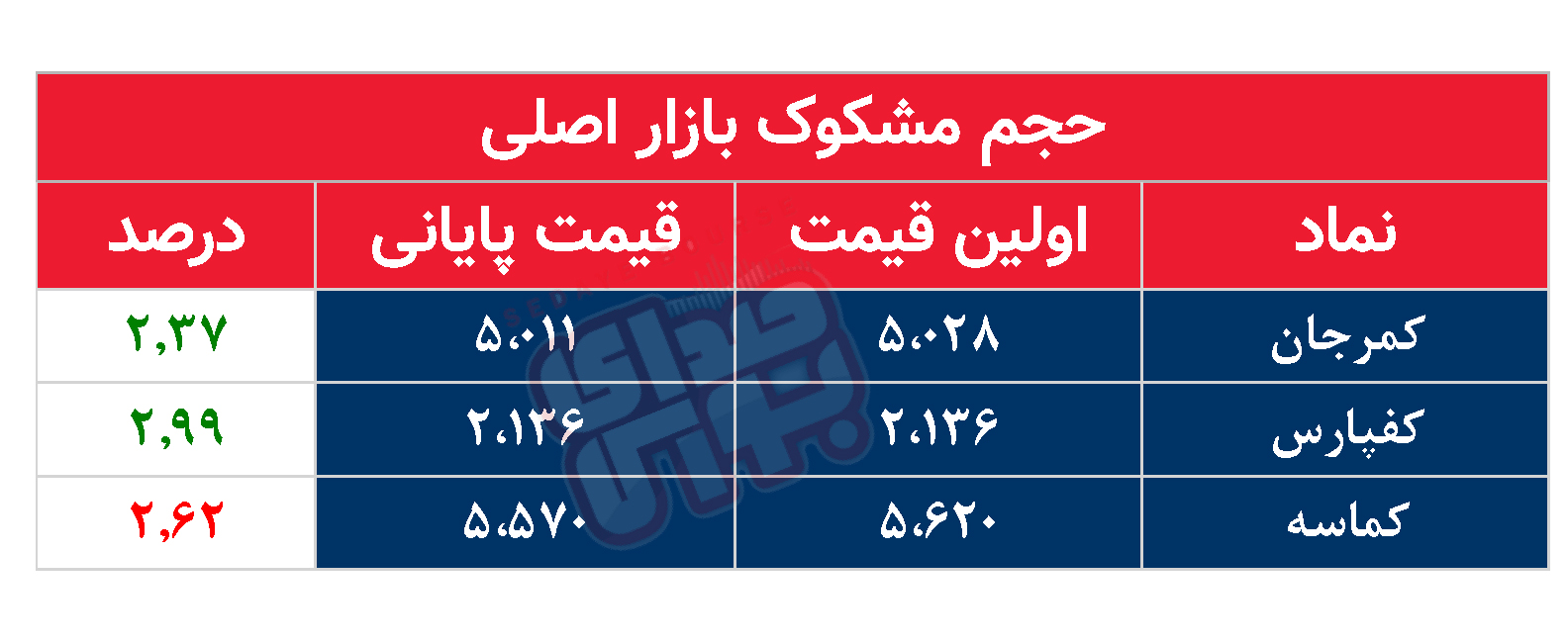 کدام نمادها امروز مشکوک بودند؟ ۲۶ شهریور ۱۴۰۳