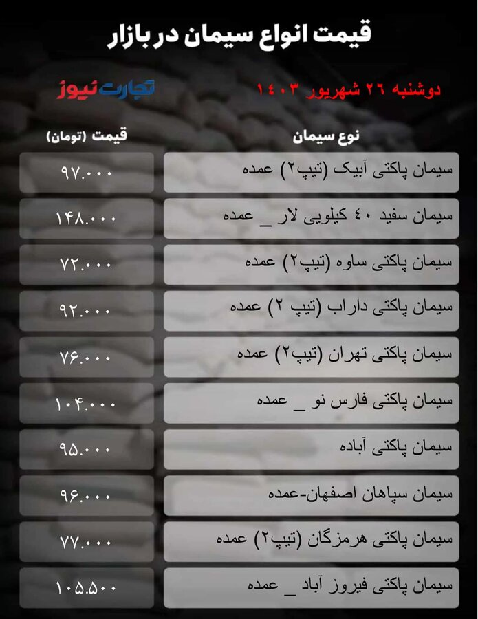 نرخ روز انواع سیمان امروز ۲۶ شهریور + جدول قیمت