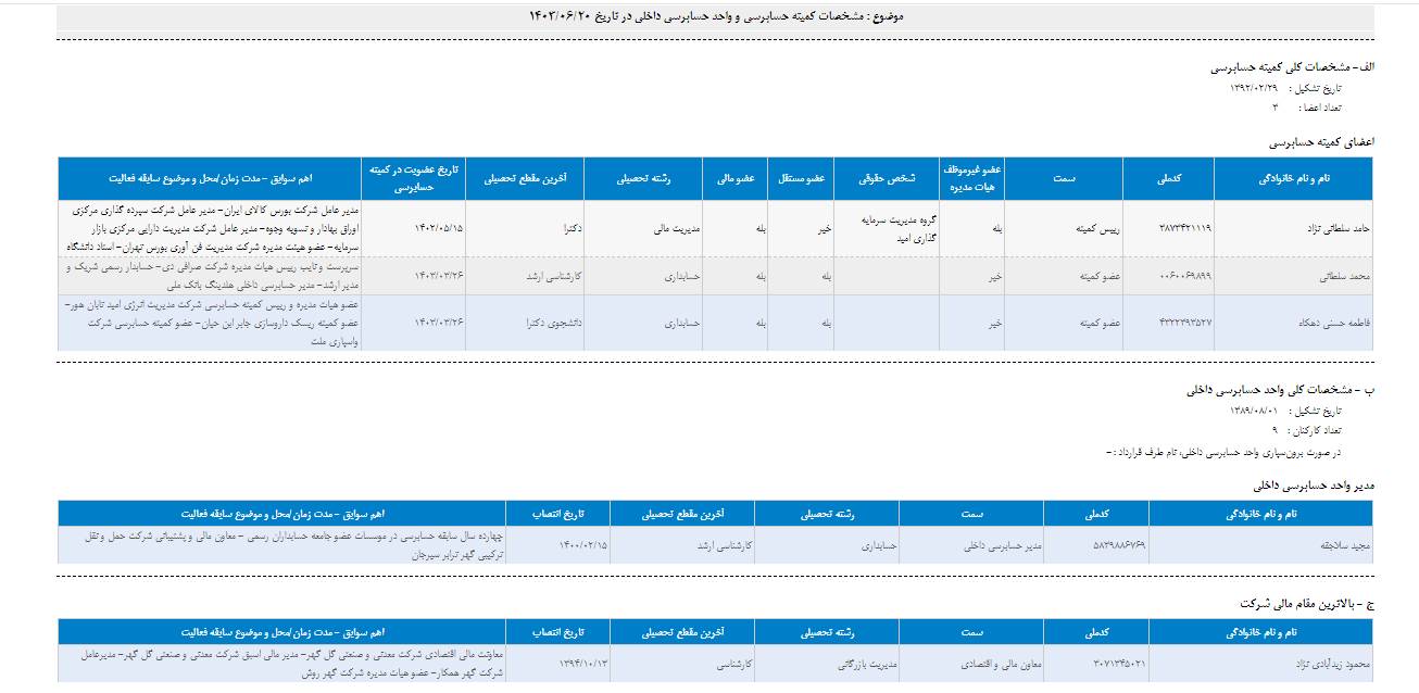 مشخصات کمیته حسابرسی و واحد حسابرسی داخلی