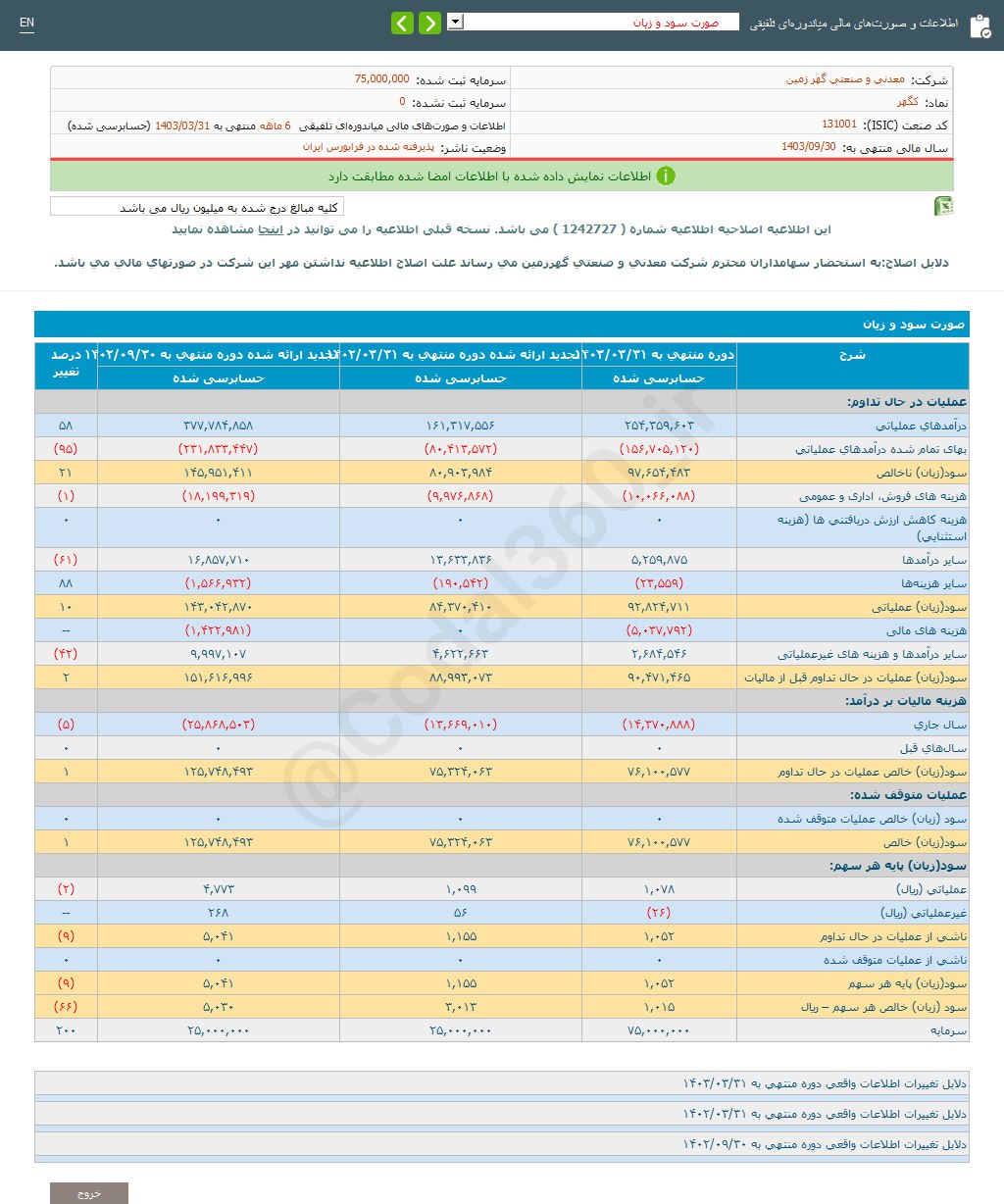 پیش بینی کگهر از تقسیم سود ۶ ماهه