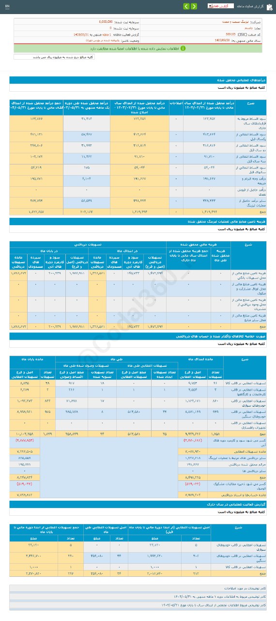 رشد ۶ درصدی درآمد ولصنم