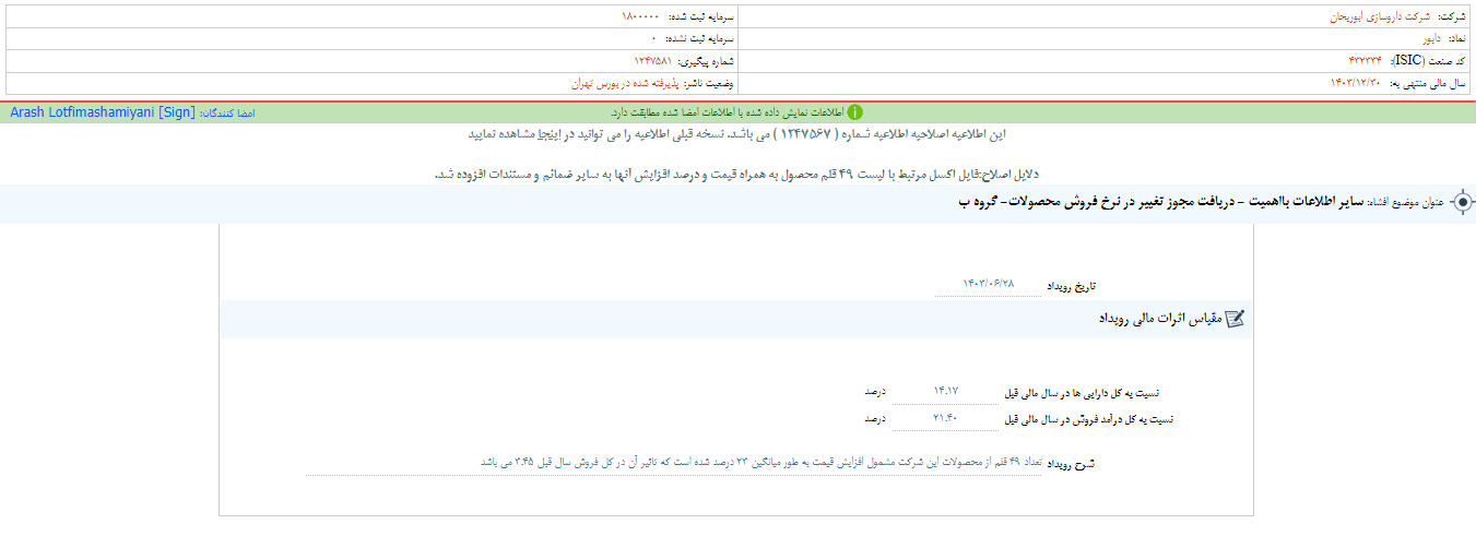 دریافت مجوز تغییر در نرخ فروش محصولات دابور