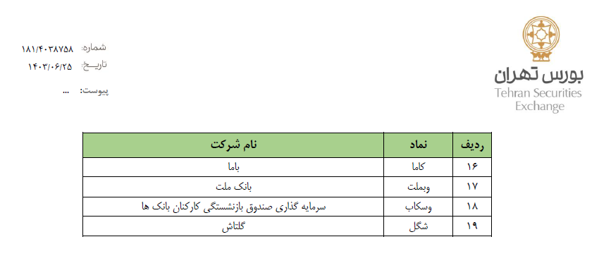 جابجایی ۸۱ نماد در تابلوهای بورس