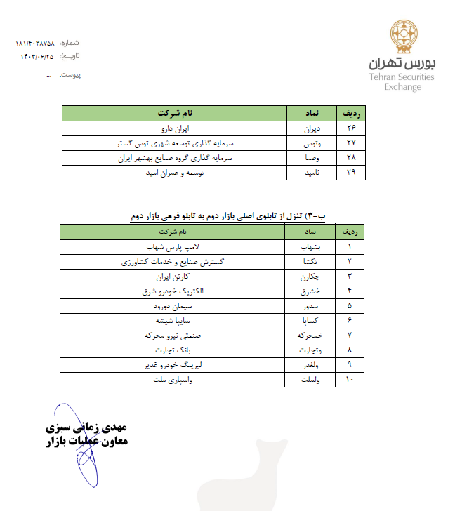 جابجایی ۸۱ نماد در تابلوهای بورس