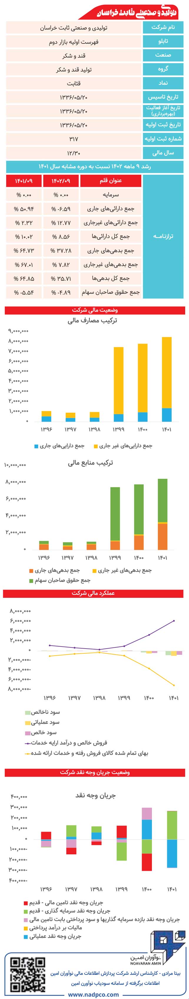 تولیدی و صنعتی ثابت خراسان زیر ذره‌بین