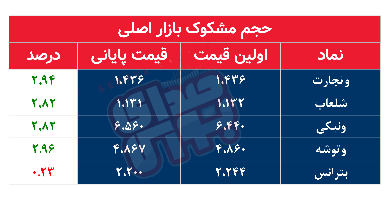 کدام نمادها امروز مشکوک بودند؟ ۱ مهر ۱۴۰۳