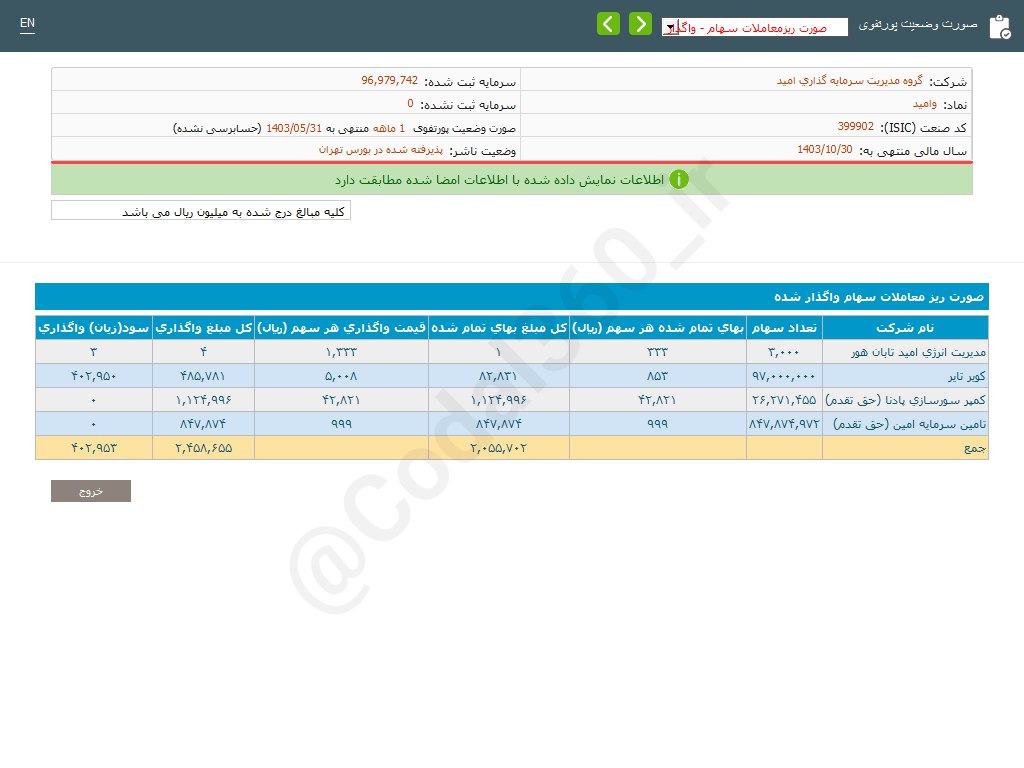 بررسی سود وامید از معاملات مرداد