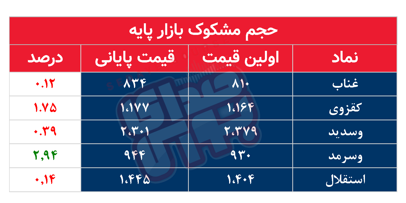 کدام نمادها امروز مشکوک بودند؟ ۲ مهر ۱۴۰۳