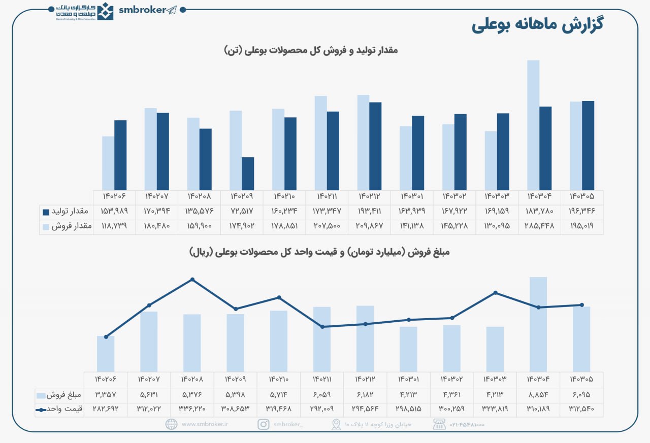 بوعلی درمرداد ماه چگونه بود؟