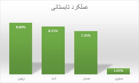 صمان